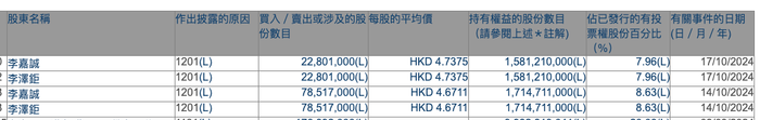 图源：港交所