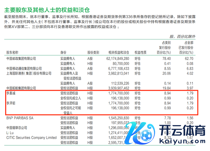 图源：邮储银行2024年中报